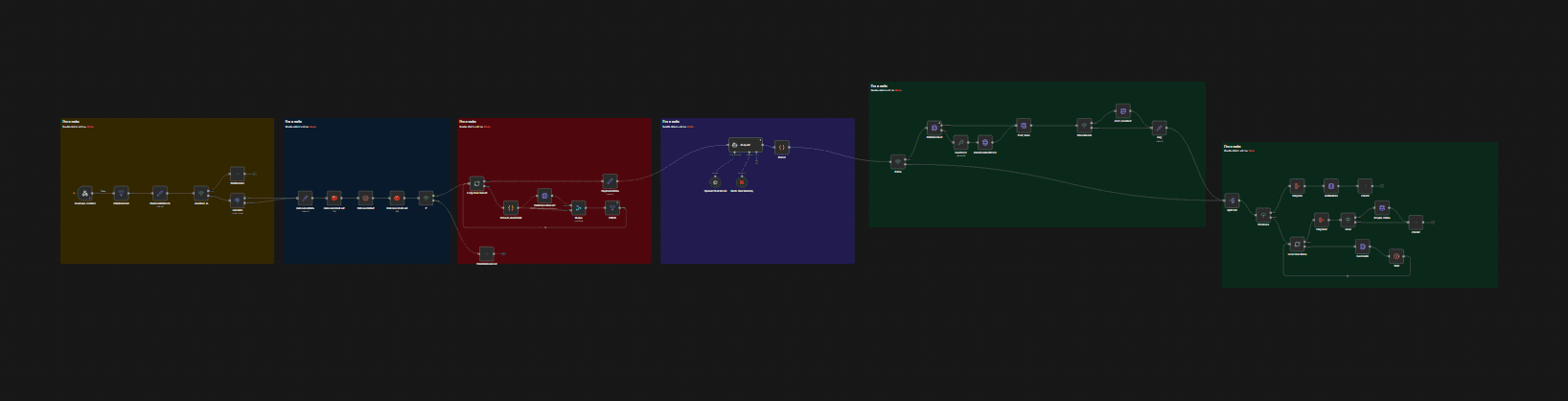 Diagrama do workflow principal do atendimento